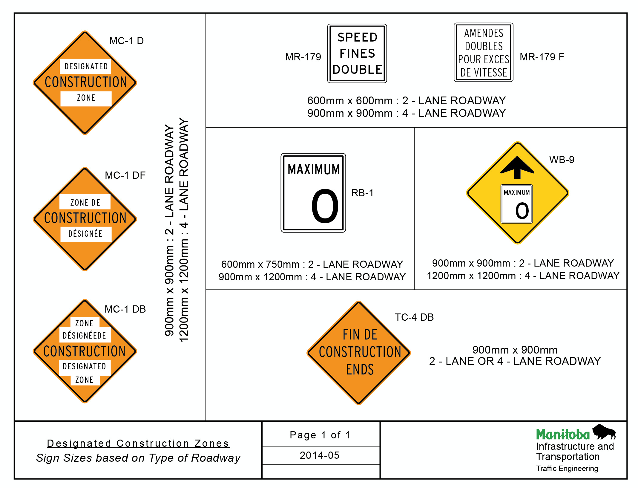 Work Zone Signage